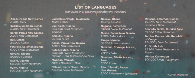 Language Names